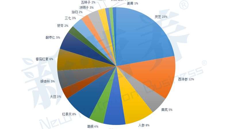 2024年膳食补充剂十大品牌揭秘：背后的技术解析