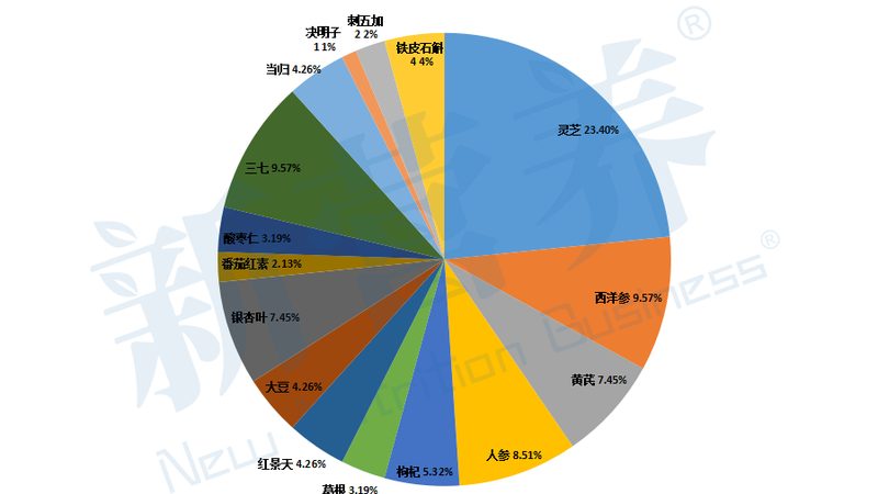 上海复合维生素功能食品生产：揭秘高品质背后的秘密