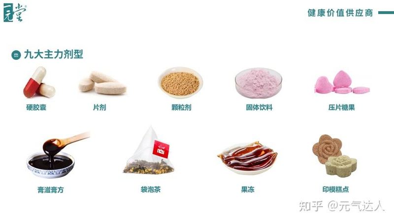膳食补充剂出口东南亚国家规范