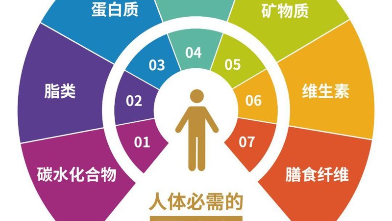 复合维生素价格差异之谜：揭秘背后的真相