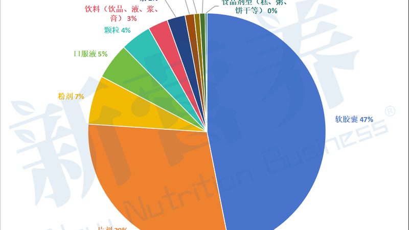 复合维生素过量，小心健康“反噬